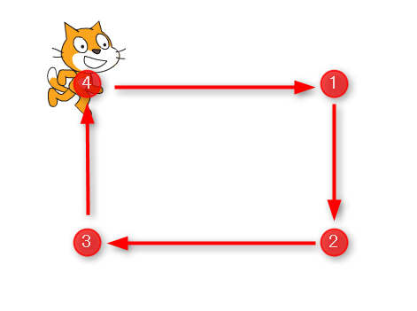 スクラッチ Scratch