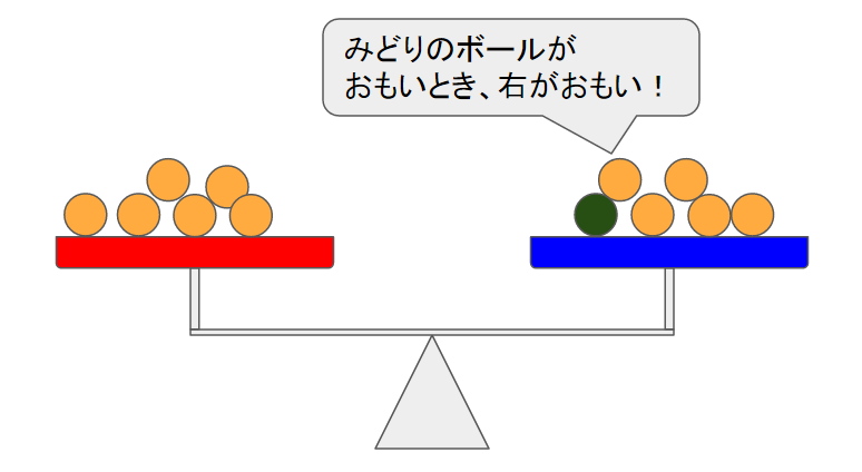 Scratch スクラッチ