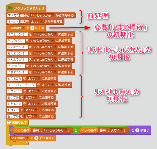スクラッチ Scratch