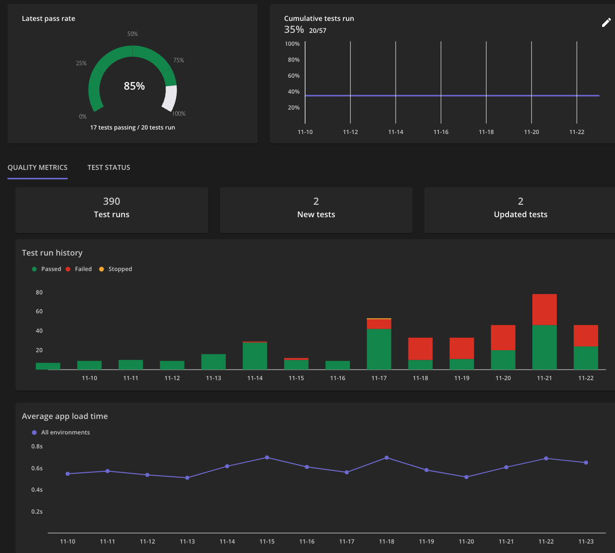 mablはカバレッジデータなどをグラフィカルに表示し、人間に「インサイト」を与えます。
